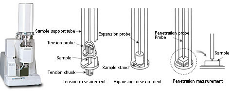 http://www.shimadzu.com/an/thermal/qn50420000005wgk-img/qn50420000007df7.jpg